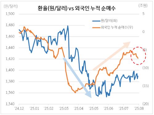 원달러 환율 추이